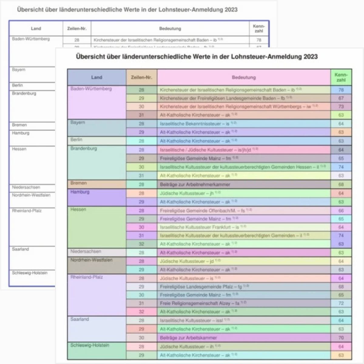 Individuelle Anwendungen