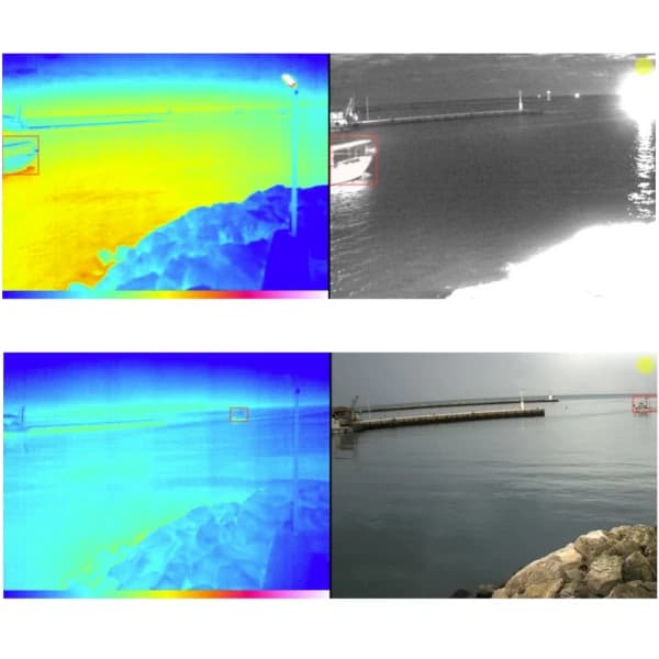 Sicherheitsüberwachung