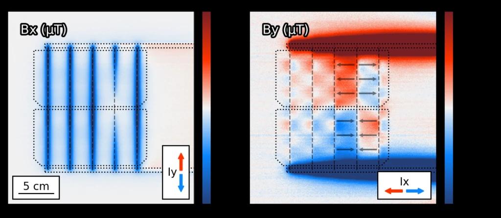 A broken connection also results in cross currents to neighboring busbars, which can also be detected. The solder joints between the busbar and solar cell are also visible here in By.