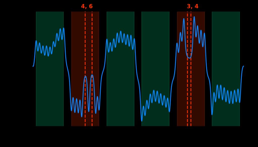 Result of a cross-connector test on a half-cell module in the field, during which defective connections were automatically identified.