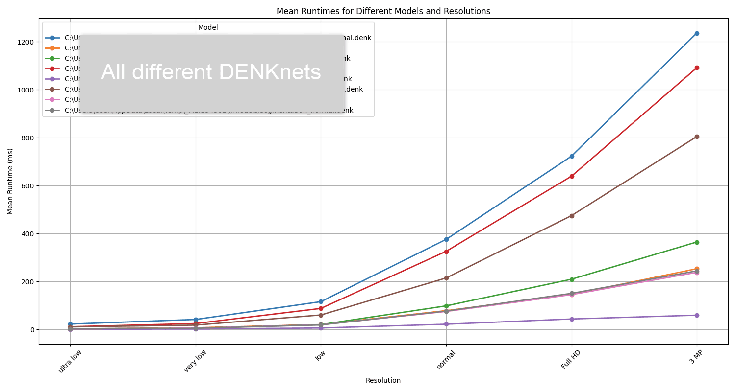 New: DENKtester for hardware tests