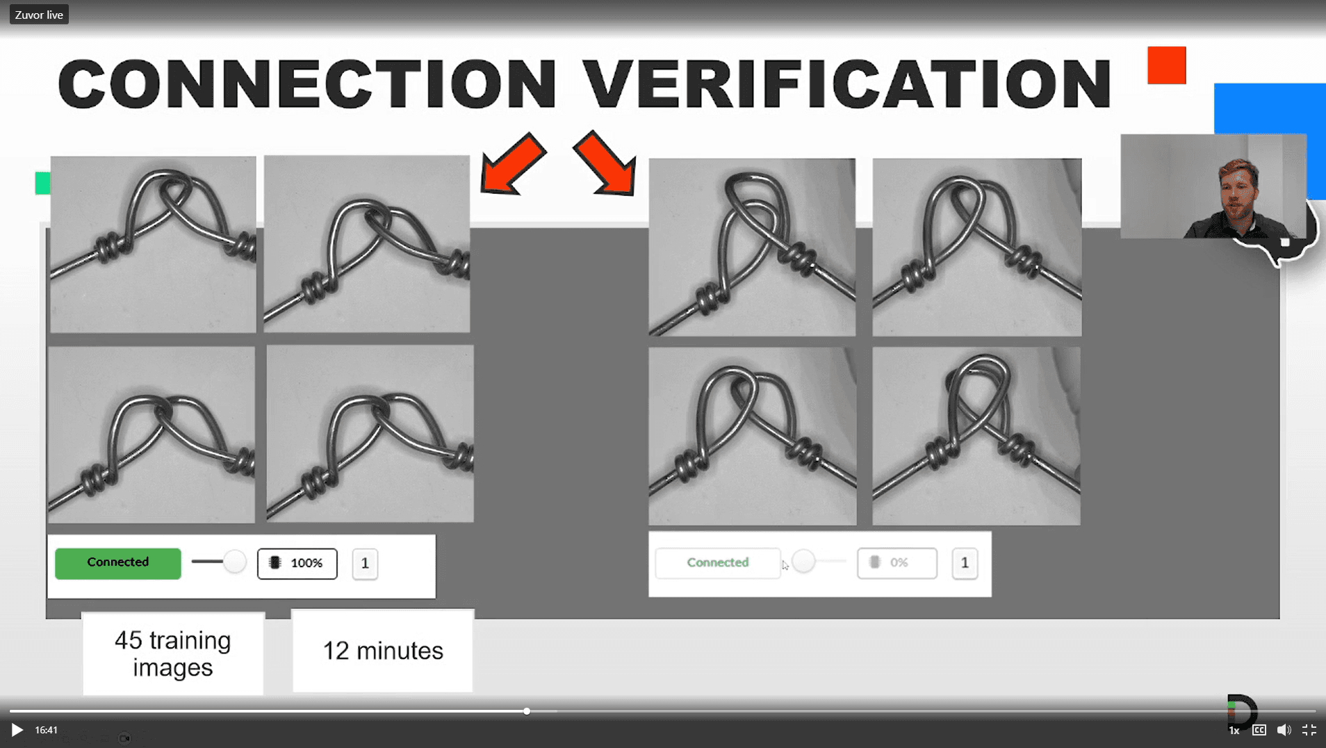 DENKsession#5: Schneller Einstieg in die Automatisierung mit "1-Class Classification"