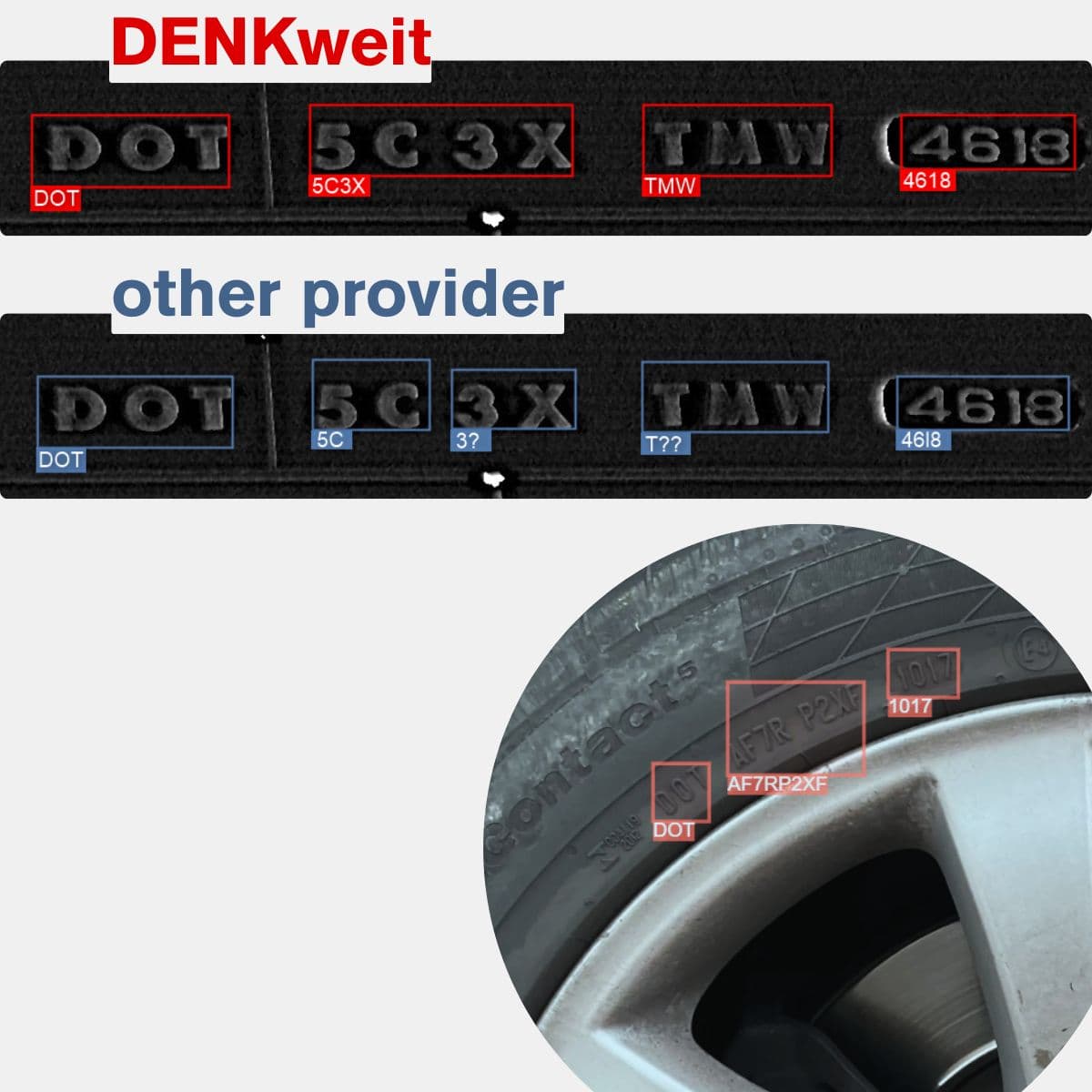 Use case: DOT numbers on tyres